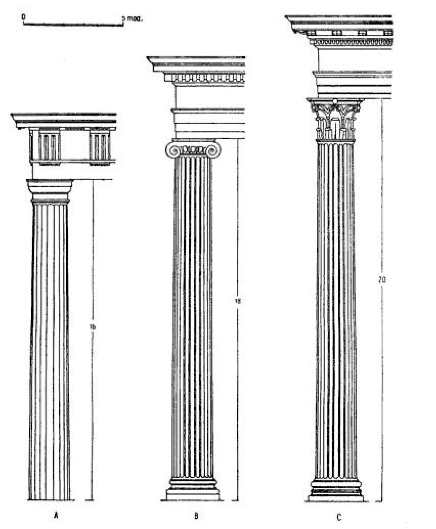 Remates y capiteles de columnas griegas de orden dórico (A), jónico (B) y corintio (C).