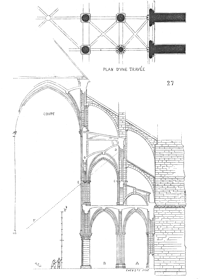 Corte vertical de la catedral de Notre Dame de París que muestra las bóvedas de crucería y el sistema de arbotantes y contrafuertes que permitió su construcción.