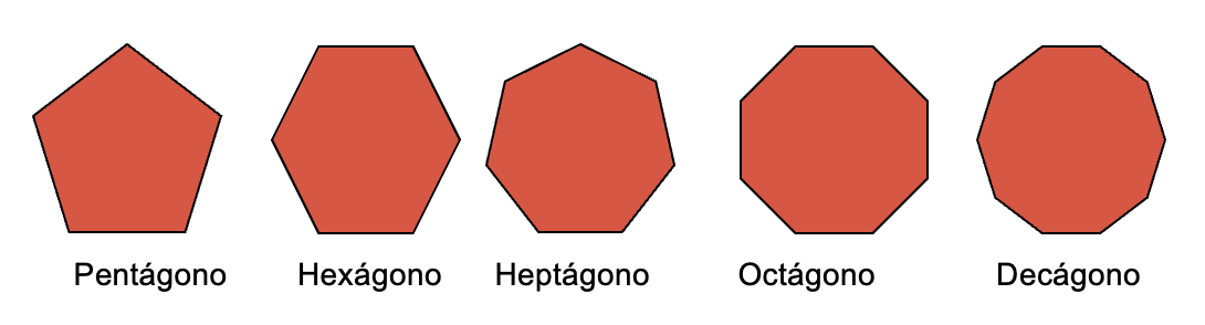 Imágenes de polígonos según sus lados