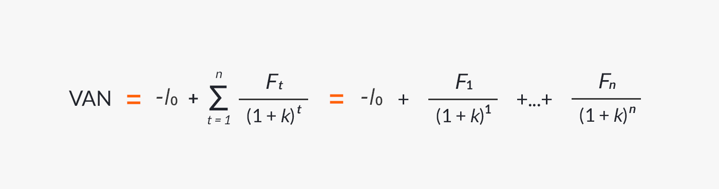 Fórmula para calcular el VAN (valor actual neto).