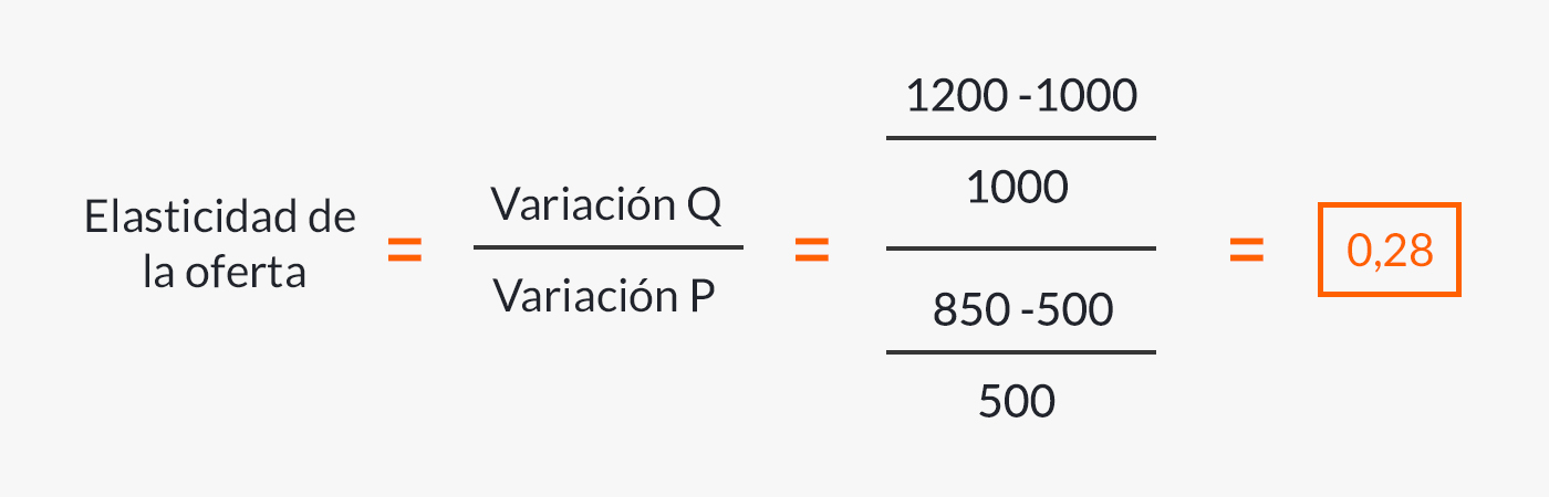 Fórmula aplicada al ejemplo.