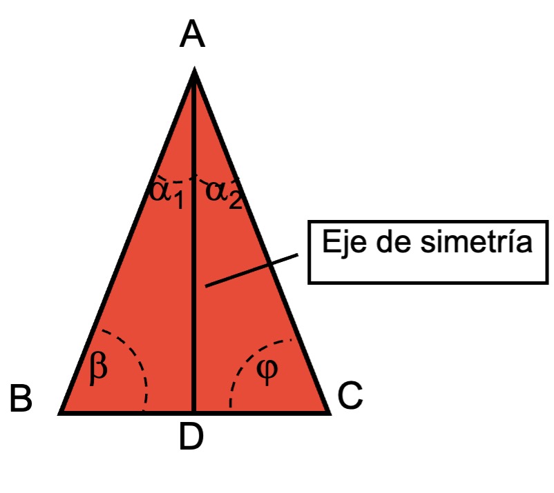 Imagen del eje de simetría del triángulo isósceles.