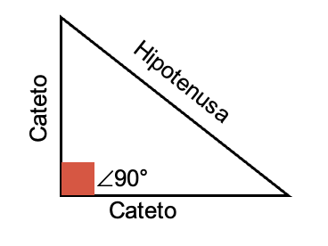 Cálculo del Teorema de Pitágoras