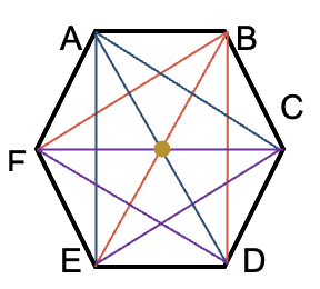 Diagonales de un hexágono