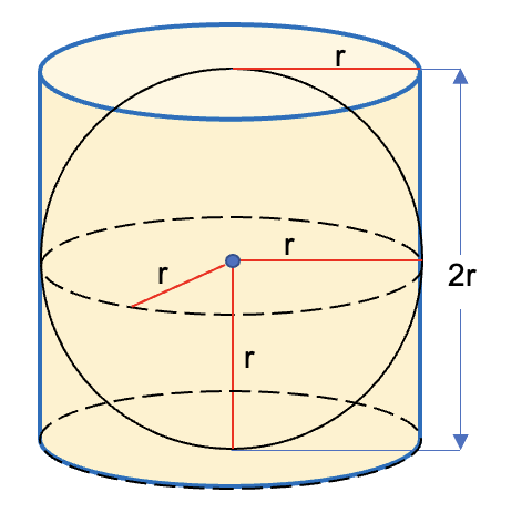 Volumen de una esfera