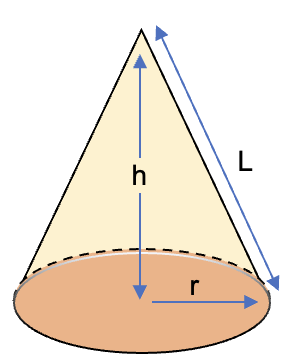 Imagen de un cono