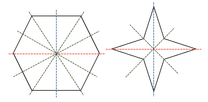 Eje diagonal de simetría